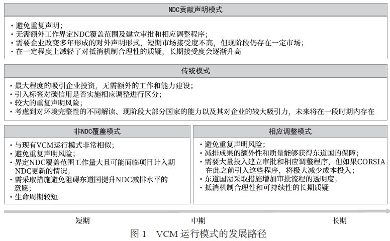 NDC貢獻聲明模式解析：企業如何在不影響東道國審批下實現減緩貢獻