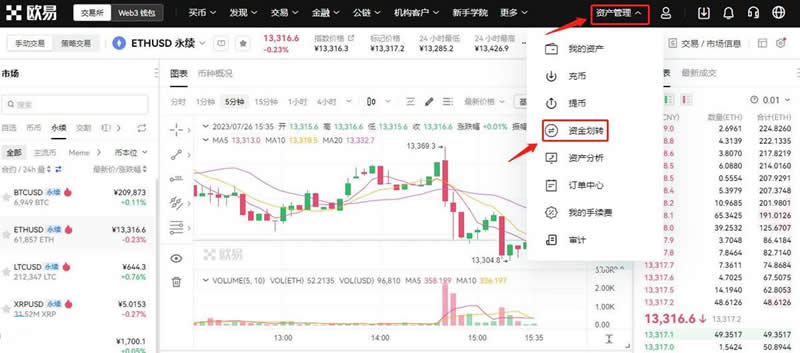 以太坊去中心化交易所_如何使用以太坊進行去中心化金融（DeFi）交易_以太坊交易市場