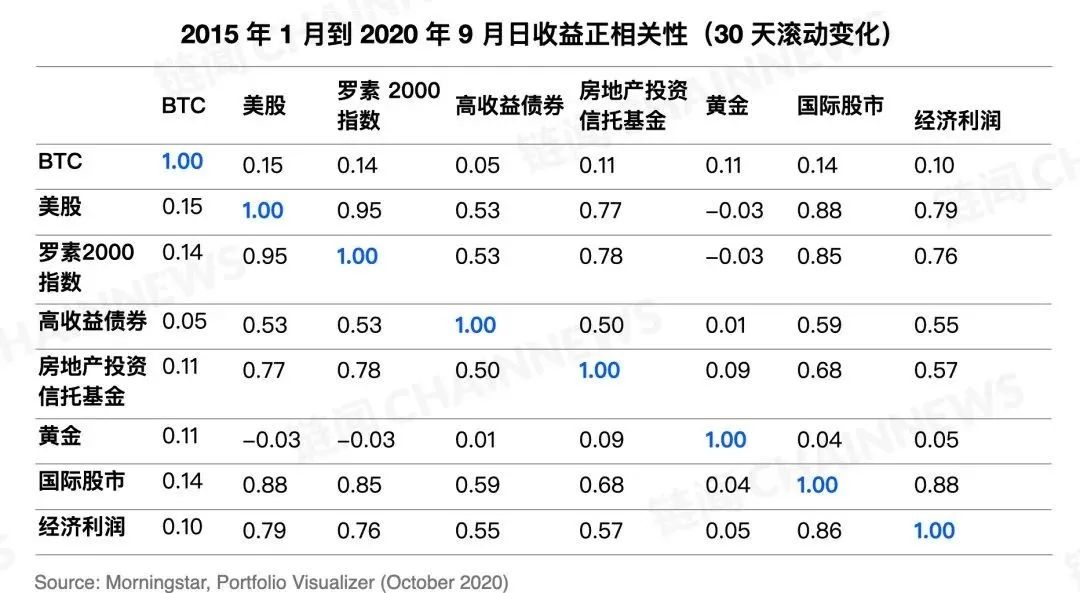 探討比特幣的波動性：投資者該如何評估市場風險_比特幣波動性_比特幣波動指數