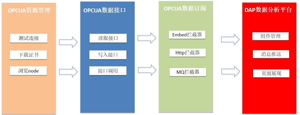 分析數字資產在傳統行業中的應用：如何提升運營效率與市場競爭力_分析數字資產在傳統行業中的應用：如何提升運營效率與市場競爭力_分析數字資產在傳統行業中的應用：如何提升運營效率與市場競爭力