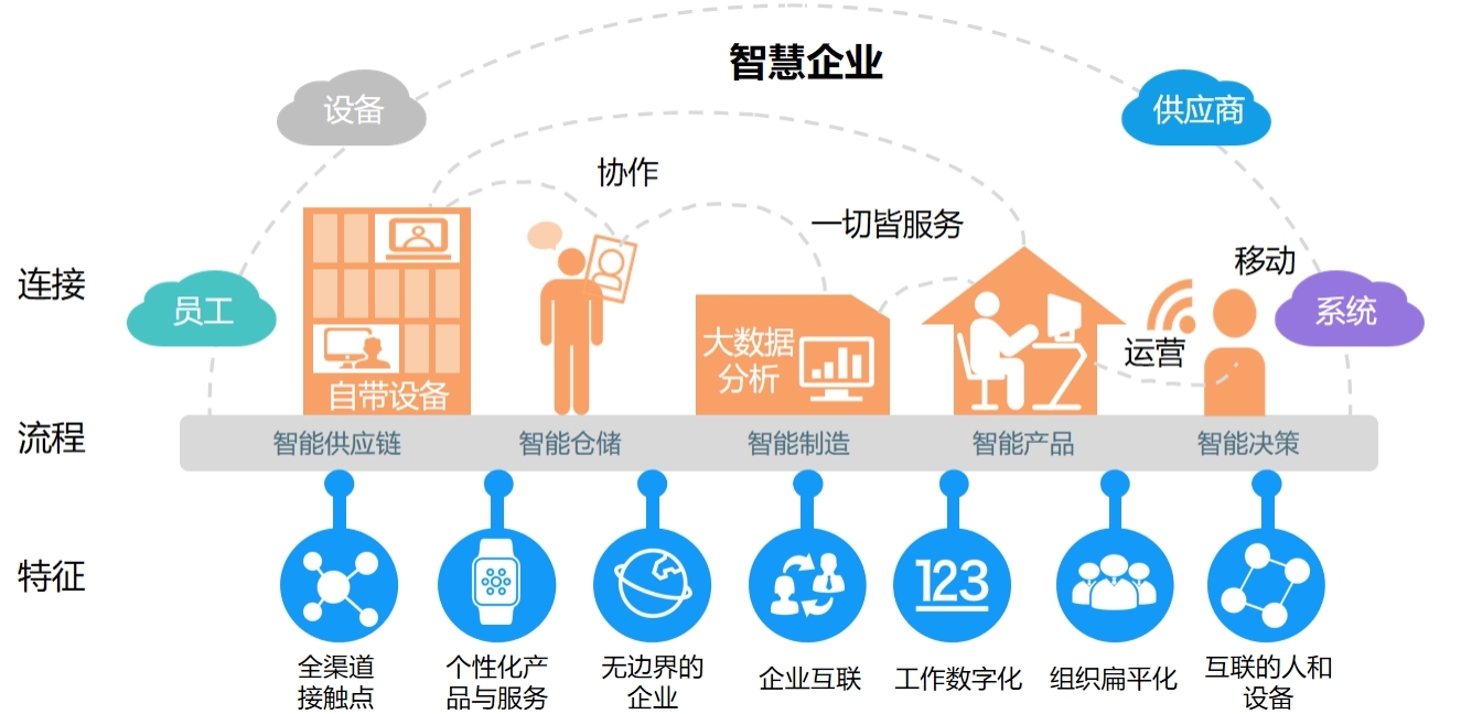 分析數字資產在傳統行業中的應用：如何提升運營效率與市場競爭力_分析數字資產在傳統行業中的應用：如何提升運營效率與市場競爭力_分析數字資產在傳統行業中的應用：如何提升運營效率與市場競爭力