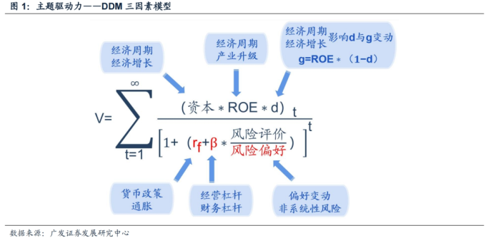 廣發證券戴康2023年11月報告：如何選擇最佳主題投資及行情演繹策略
