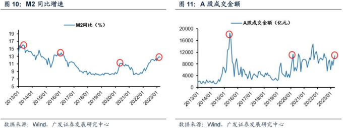 針對不同風險偏好的數字貨幣選擇策略_貨幣偏好理論_貨幣給風險定價是什麽