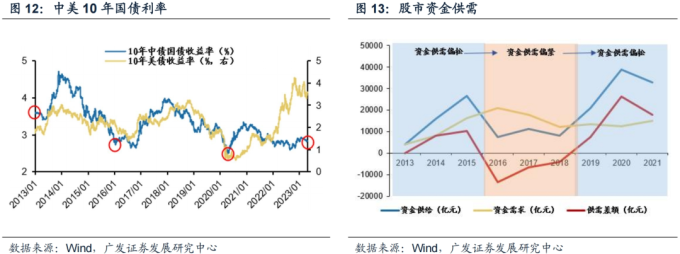 貨幣給風險定價是什麽_針對不同風險偏好的數字貨幣選擇策略_貨幣偏好理論