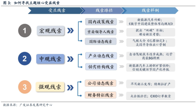 貨幣給風險定價是什麽_針對不同風險偏好的數字貨幣選擇策略_貨幣偏好理論