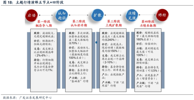 貨幣給風險定價是什麽_貨幣偏好理論_針對不同風險偏好的數字貨幣選擇策略