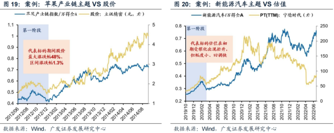 貨幣偏好理論_貨幣給風險定價是什麽_針對不同風險偏好的數字貨幣選擇策略