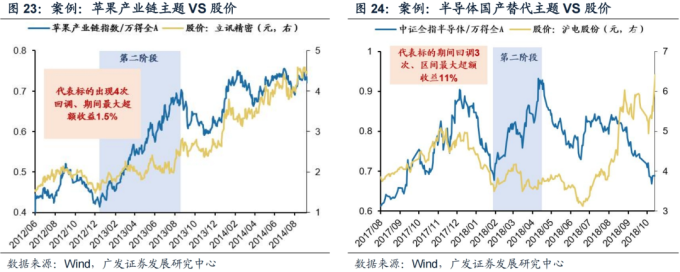 針對不同風險偏好的數字貨幣選擇策略_貨幣給風險定價是什麽_貨幣偏好理論