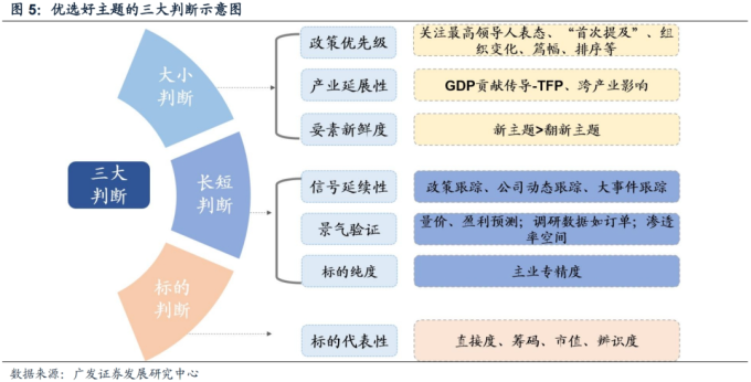 貨幣偏好理論_針對不同風險偏好的數字貨幣選擇策略_貨幣給風險定價是什麽