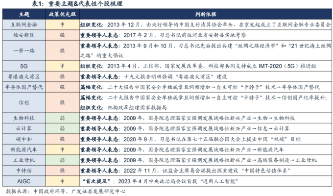 針對不同風險偏好的數字貨幣選擇策略_貨幣給風險定價是什麽_貨幣偏好理論