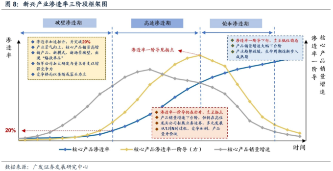 針對不同風險偏好的數字貨幣選擇策略_貨幣給風險定價是什麽_貨幣偏好理論