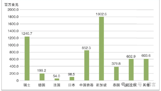 （來源：葉曉璐，國際數字債券發展現狀及啟示，債券，2024年8月）