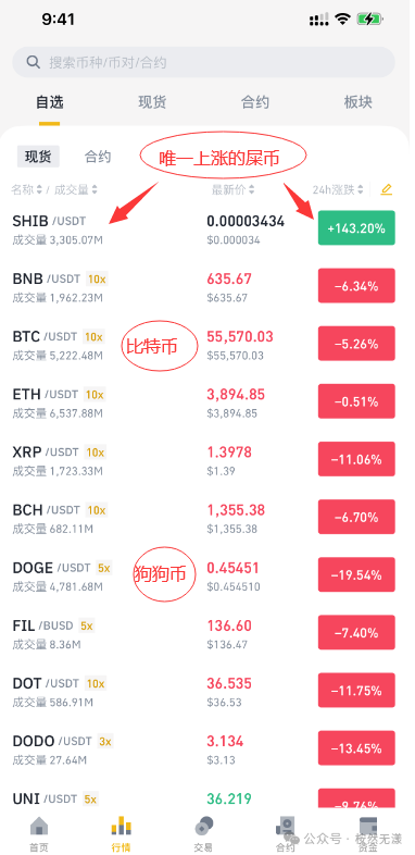 虛擬幣產業鏈_虛擬貨幣與全球經濟的關聯_虛擬經濟貨幣政策
