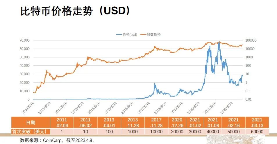 經濟發展中的貨幣與資本_虛擬貨幣與全球經濟的關聯_全球貨幣圖片大全