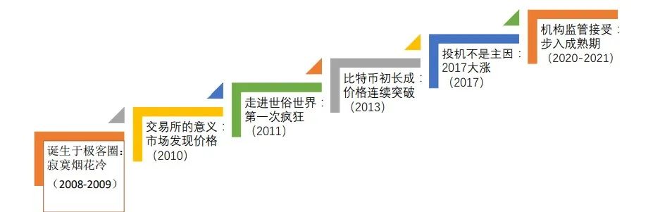 經濟發展中的貨幣與資本_虛擬貨幣與全球經濟的關聯_全球貨幣圖片大全