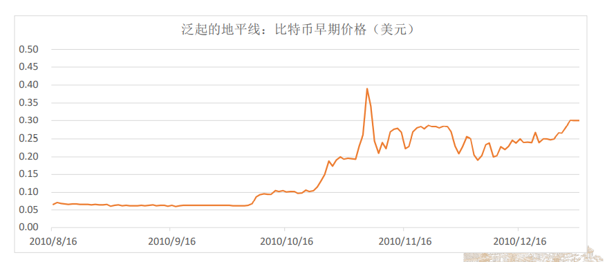 虛擬貨幣與全球經濟的關聯_全球貨幣圖片大全_經濟發展中的貨幣與資本
