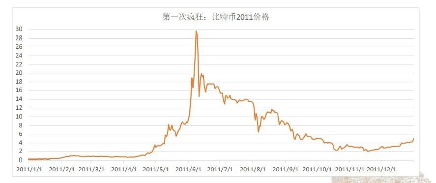 全球貨幣圖片大全_虛擬貨幣與全球經濟的關聯_經濟發展中的貨幣與資本