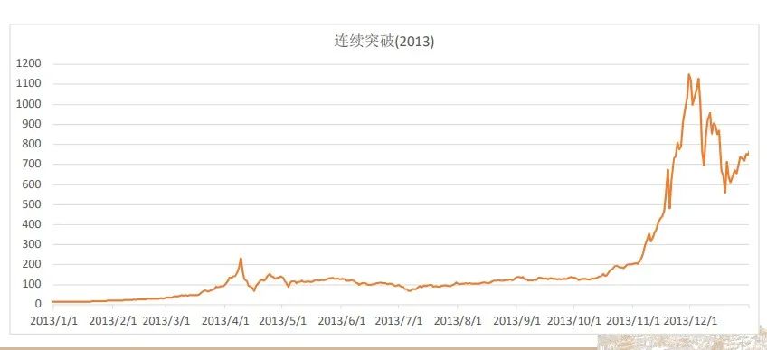 全球貨幣圖片大全_虛擬貨幣與全球經濟的關聯_經濟發展中的貨幣與資本