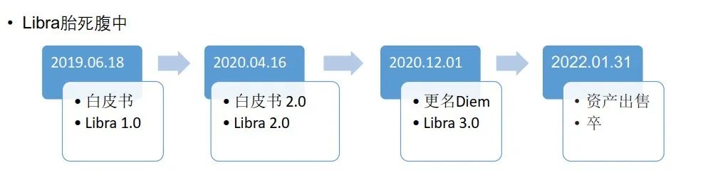 經濟發展中的貨幣與資本_虛擬貨幣與全球經濟的關聯_全球貨幣圖片大全