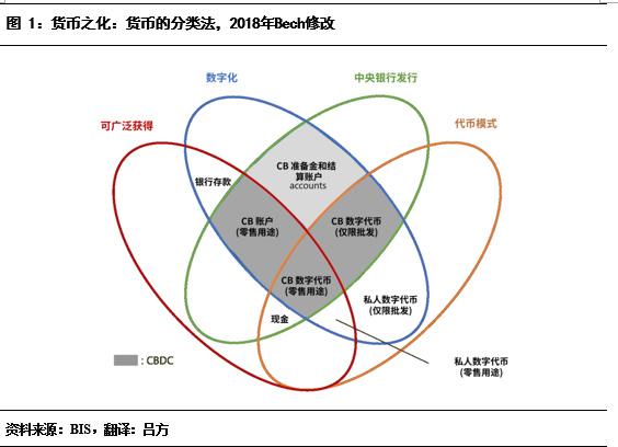 解析數字貨幣的流動性問題：市場參與者的反應與解決方案_貨幣的流動性效應_什麽叫貨幣的流動性