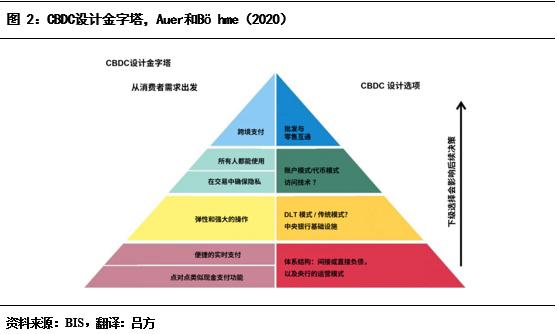 解析數字貨幣的流動性問題：市場參與者的反應與解決方案_貨幣的流動性效應_什麽叫貨幣的流動性