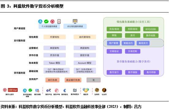 什麽叫貨幣的流動性_解析數字貨幣的流動性問題：市場參與者的反應與解決方案_貨幣的流動性效應