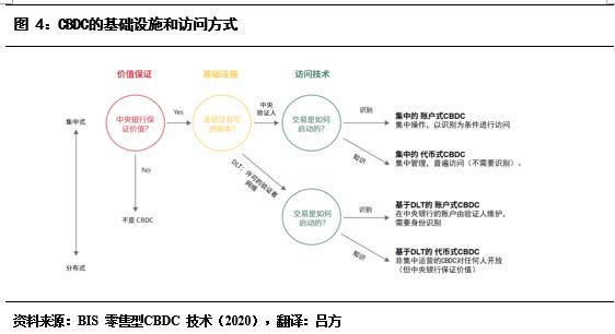 貨幣的流動性效應_什麽叫貨幣的流動性_解析數字貨幣的流動性問題：市場參與者的反應與解決方案