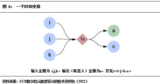 什麽叫貨幣的流動性_解析數字貨幣的流動性問題：市場參與者的反應與解決方案_貨幣的流動性效應