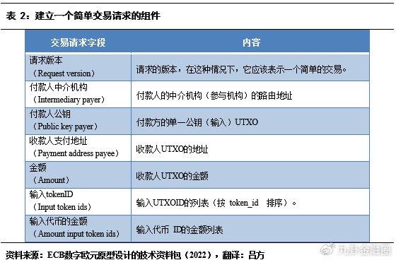 什麽叫貨幣的流動性_解析數字貨幣的流動性問題：市場參與者的反應與解決方案_貨幣的流動性效應