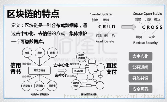 2020區塊鏈虛擬幣曝光平台_區塊鏈公開透明_區塊鏈科技推動的透明經濟：虛擬貨幣如何實現可追溯性與信任