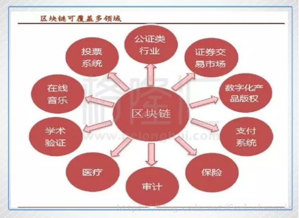 區塊鏈科技推動的透明經濟：虛擬貨幣如何實現可追溯性與信任_區塊鏈公開透明_2020區塊鏈虛擬幣曝光平台