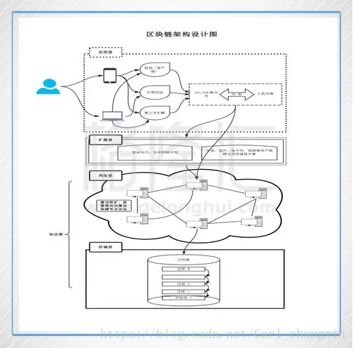 區塊鏈公開透明_區塊鏈科技推動的透明經濟：虛擬貨幣如何實現可追溯性與信任_2020區塊鏈虛擬幣曝光平台